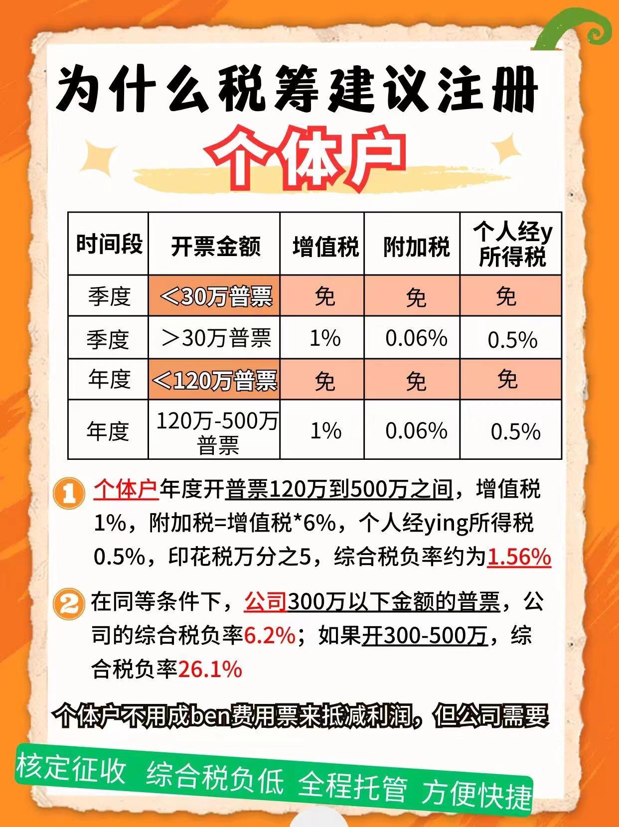 崇文9个问题带你认识个体户！